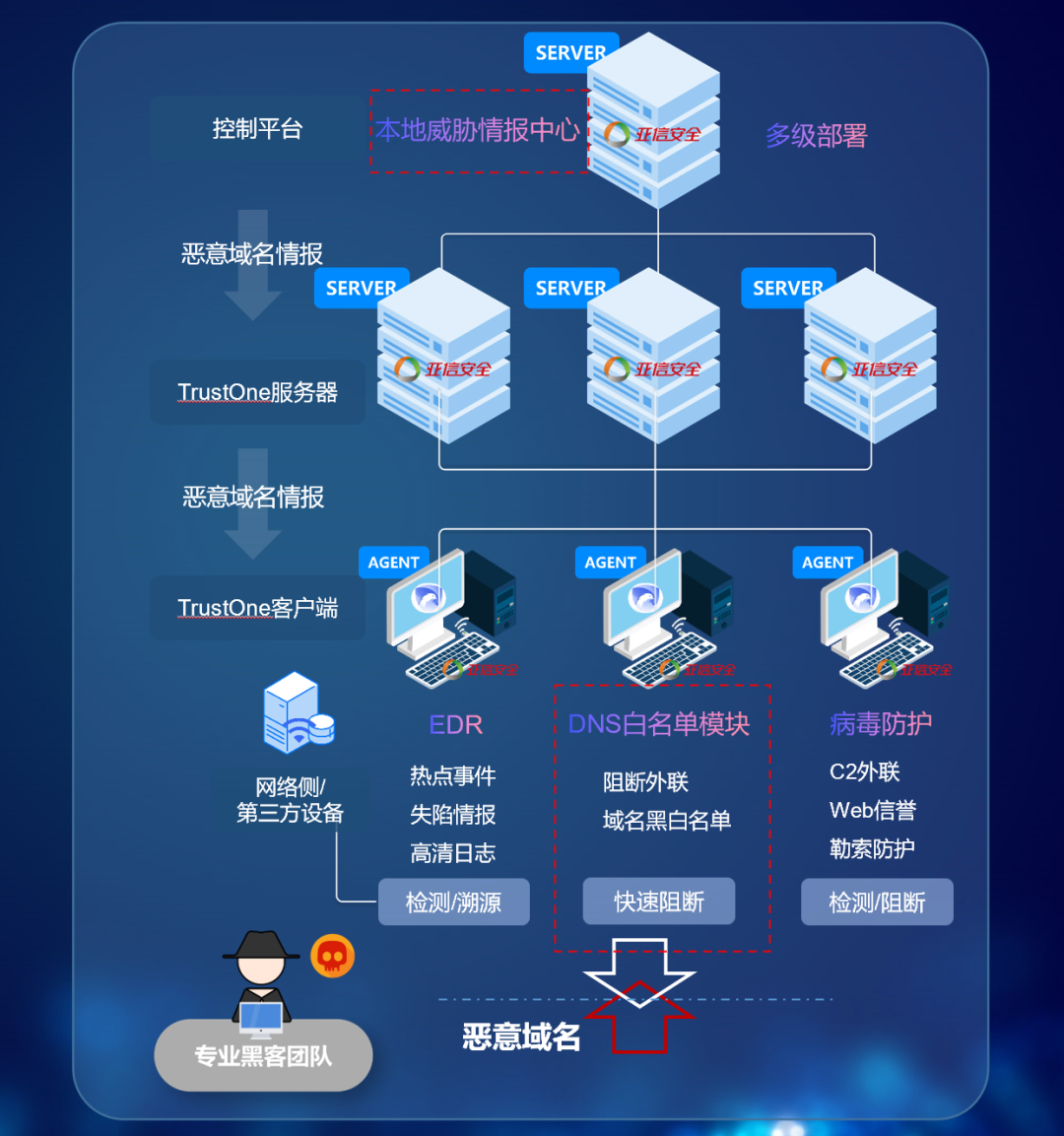 賦能數字經濟，驅動智慧轉型——企業網絡技術服務深度升級