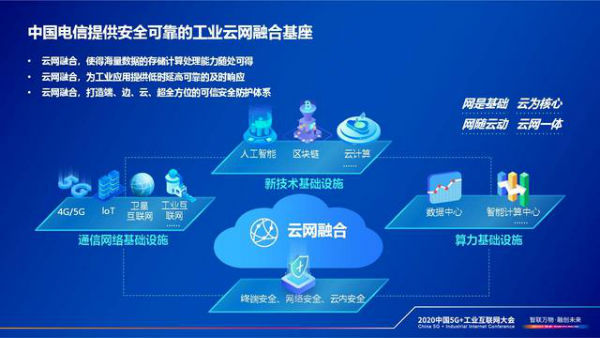 云網融合賦能工業企業數字化轉型——中國電信總經理李正茂在2020中國5G+工業互聯網大會的發言