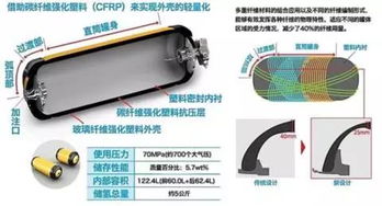 深度報告 燃料電池核心零部件國產化提速